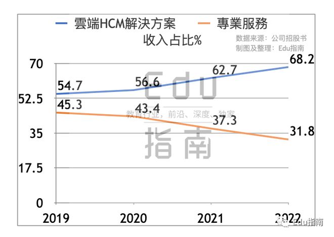 北森最新情況,北森最新情況，引領(lǐng)時代的高科技產(chǎn)品介紹