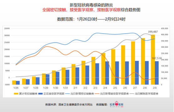 國際疫情最新數(shù)據(jù)，變化世界中的學習自信與成就感