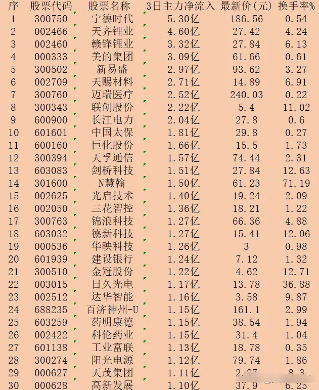 第990頁(yè)