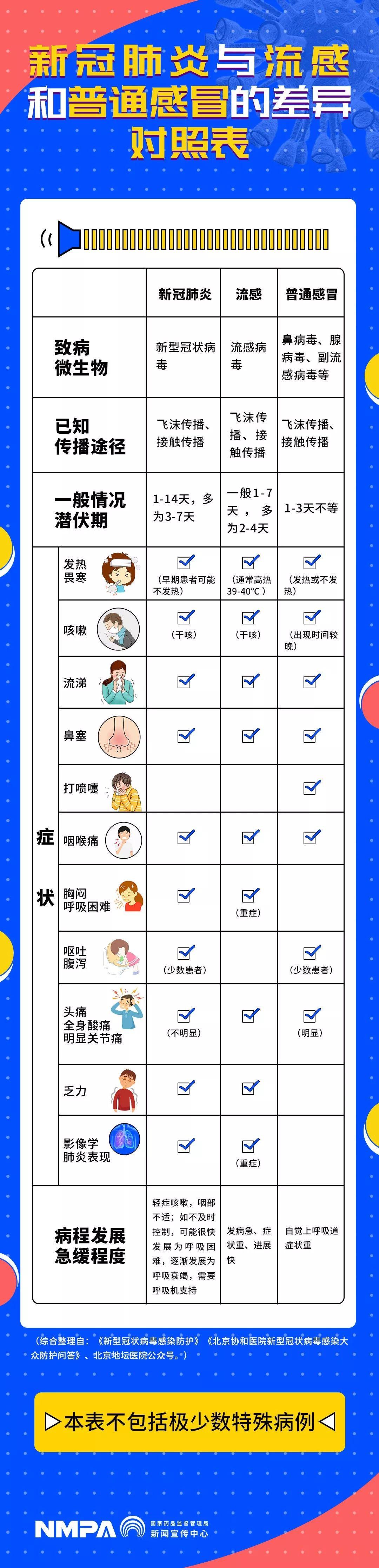 最新新冠肺炎官方動態(tài)，變化中的學(xué)習(xí)，信心與成就的力量