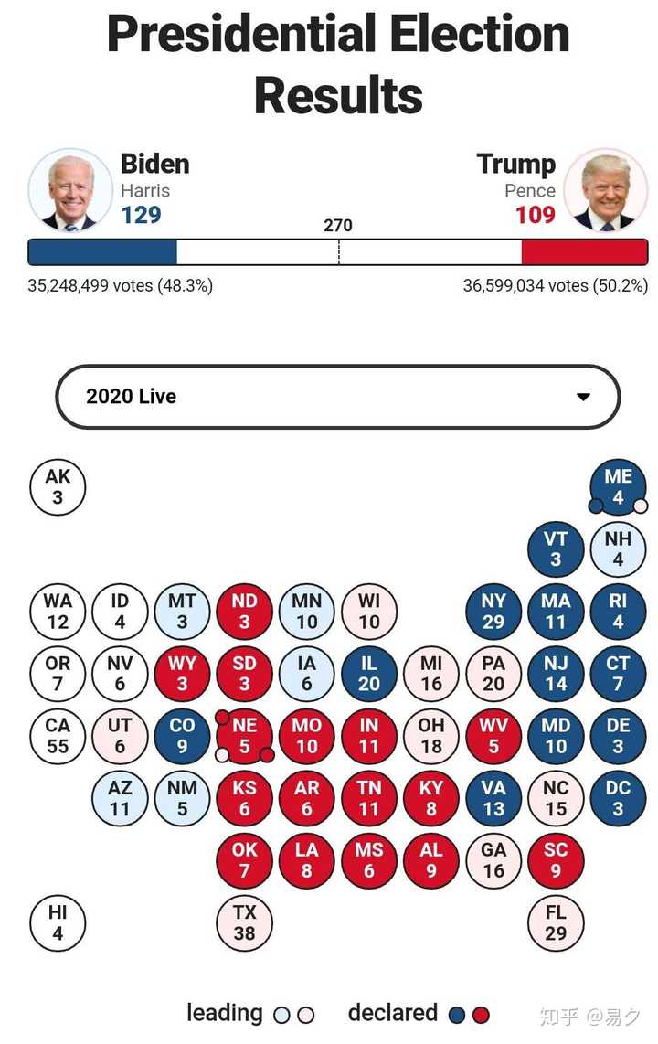 美國選舉最新結果公布后，自然美景之旅啟程！