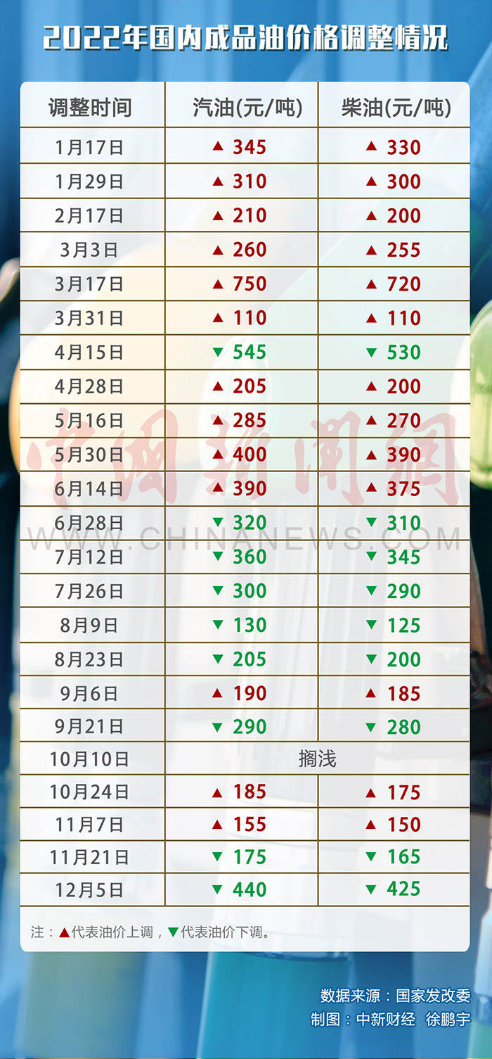 最新汽油價格動態(tài)，時代變遷下的影響與趨勢