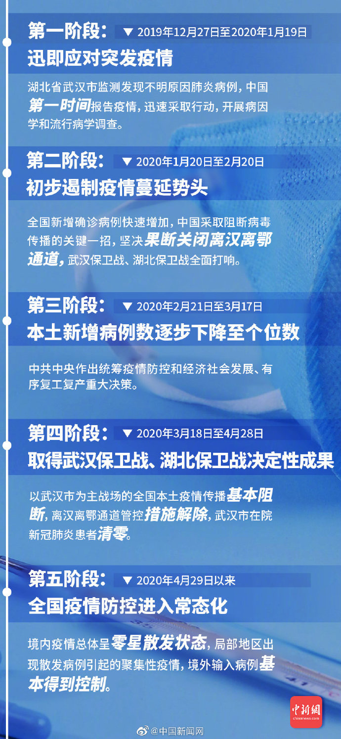 新冠病情最新報道，希望之光照亮前行之路