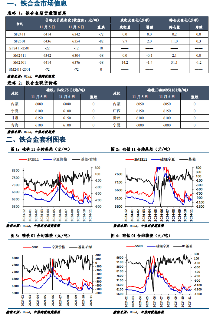 期貨硅鐵最新分析，變化中的自信與成就感展現(xiàn)