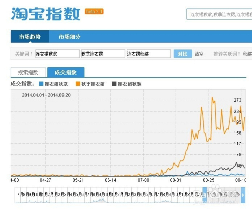 淘寶最新成交量開(kāi)啟智能交易新紀(jì)元，科技重塑購(gòu)物體驗(yàn)