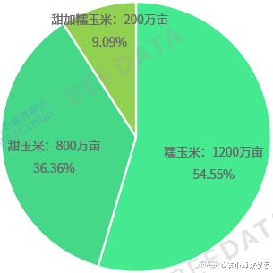 pvc管材生產(chǎn)線 第221頁