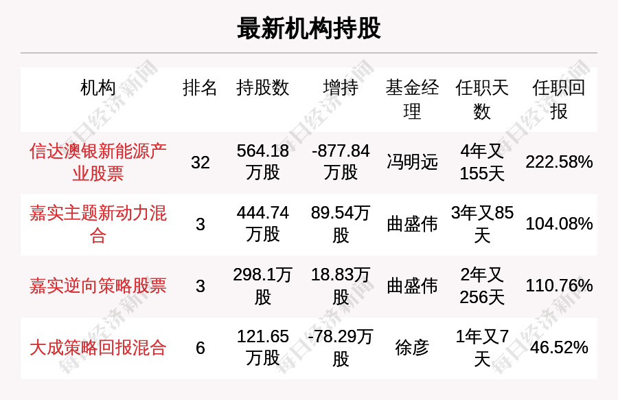 新澳天天開好彩大全56期,實用性解讀策略_經(jīng)典版35.474