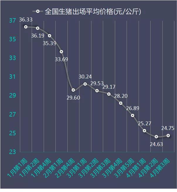 陜西豬價最新行情與小城豬的興旺故事