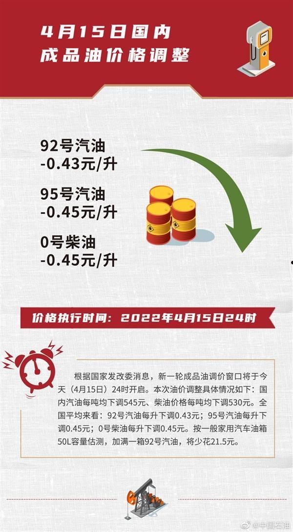 今日油價最新動態(tài)更新??油價走勢分析