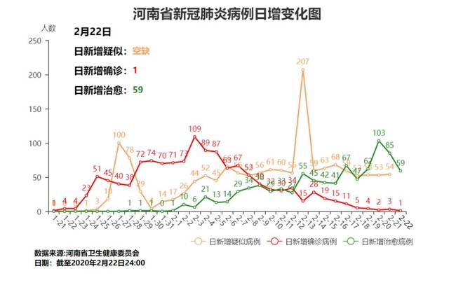 河南鄭州疫情最新動態(tài)更新????