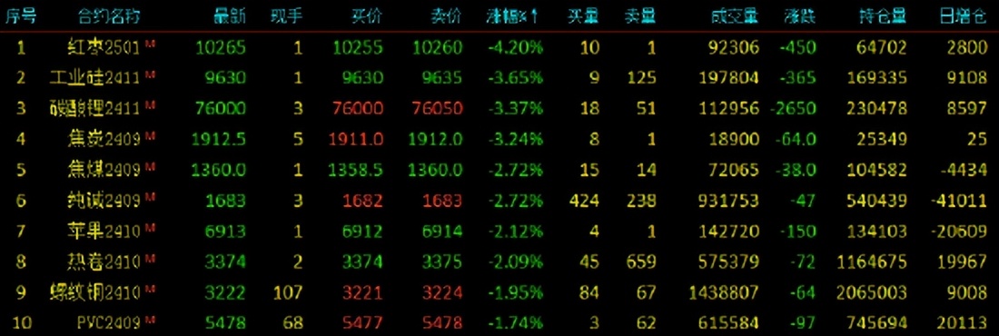 免費(fèi)期貨五檔行情，探尋變化中的自信與成就感之旅