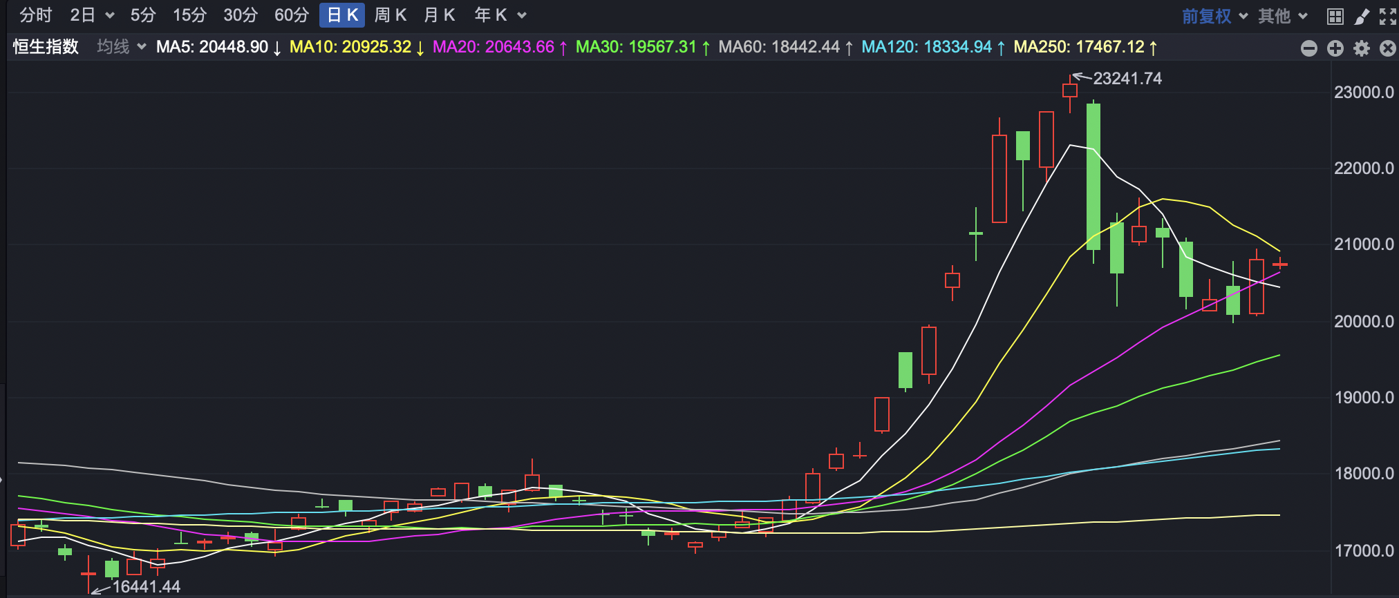 半導(dǎo)體板塊股票投資全攻略，投資指南與策略解析