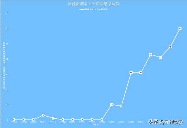 新疆疫情最新動(dòng)態(tài)觀點(diǎn)論述與動(dòng)態(tài)更新