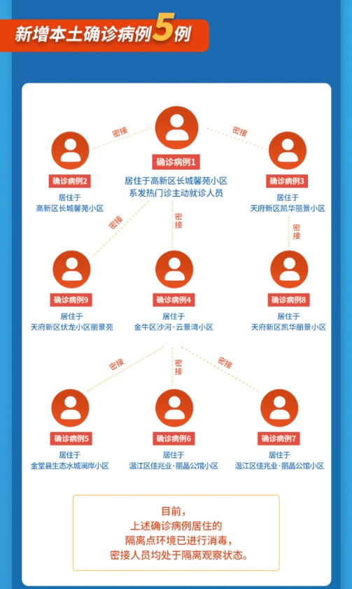 最新疫情病因及其奇妙故事探究