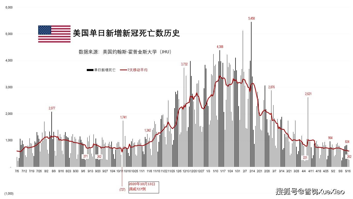 全球抗擊新冠病毒，疫情最新傷亡與嚴峻挑戰(zhàn)