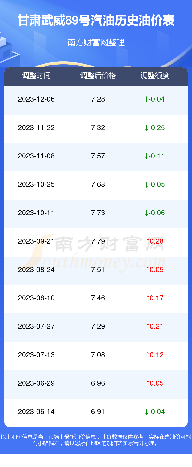 武威最新油價揭秘，小巷深處的隱藏寶藏