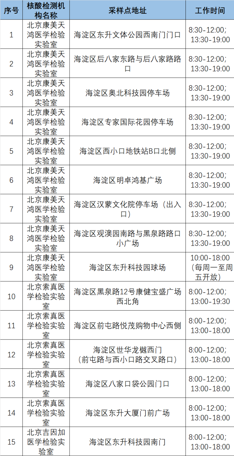 北京最新核酸,北京最新核酸檢測，全面解讀與案例分析