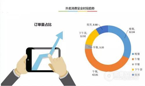 最新外賣行業(yè)，未來之光已照亮前行之路