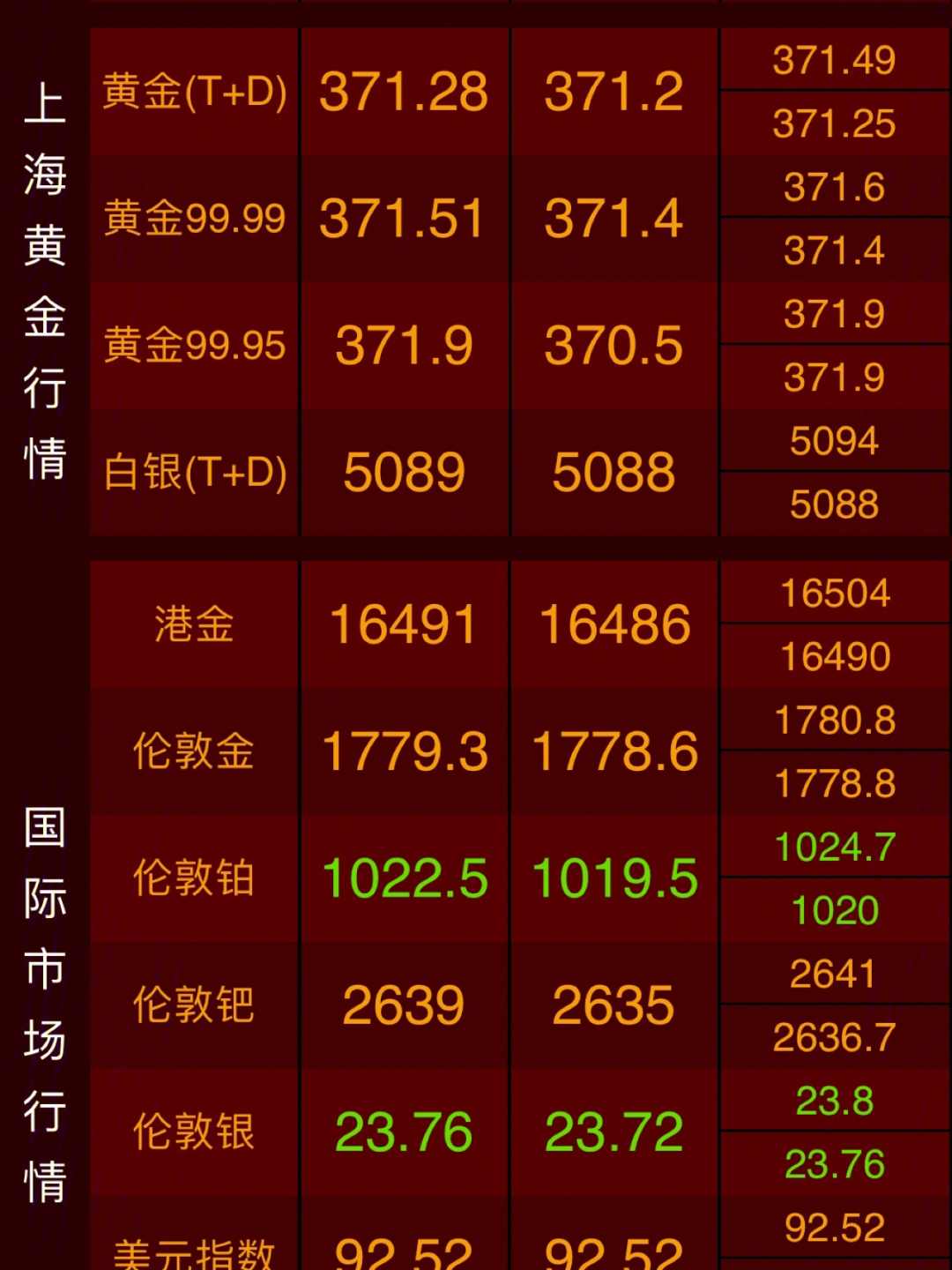 最新期貨金價及走勢分析概覽