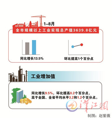 襄陽最新產(chǎn)值獲取指南及詳解