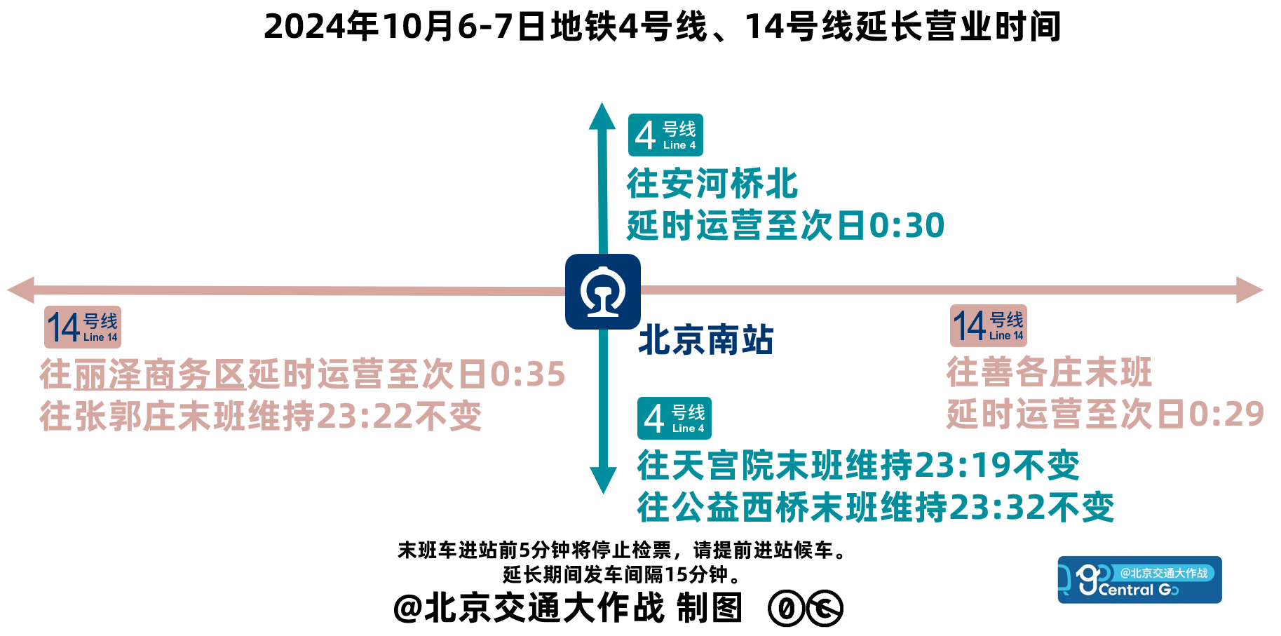 第3頁