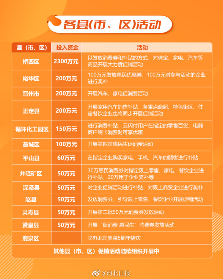 消費(fèi)補(bǔ)貼最新詳解，申請(qǐng)與使用的詳細(xì)步驟指南