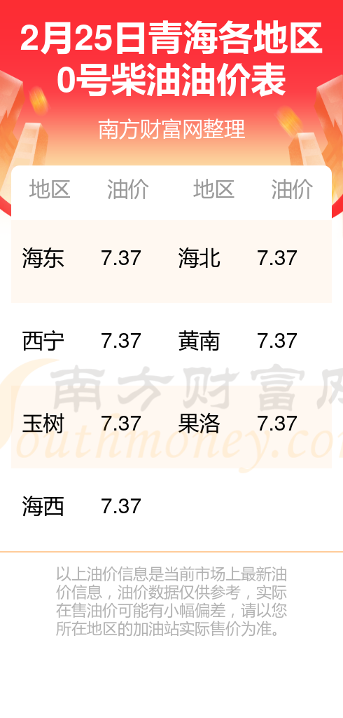 青海最新油價(jià)動(dòng)態(tài)，動(dòng)態(tài)分析及其影響因素探討